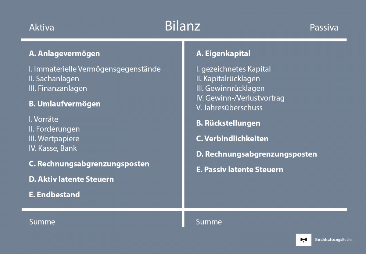 Bilanz Erkl Rung Und Bermittlung Buchhaltungsbutler